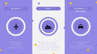 Airport Port Highway /
Railway
Legazpi Airport
Pili Airport
Virac Airport
Masbate Airport
Matnog, Pilar, Bulan
Ports (Sorsogon)
Masbate Port (Masbate)
Virac Port (Catanduanes)
Tabaco Port (Albay)
via Pan-Philippine
Highway
via Philippine-National
Railway (Manila – Albay)
 
