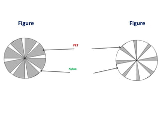 Nylon
PET
Figure Figure
 