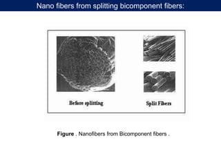 Nano fibers from splitting bicomponent fibers:
Figure . Nanofibers from Bicomponent fibers .
 