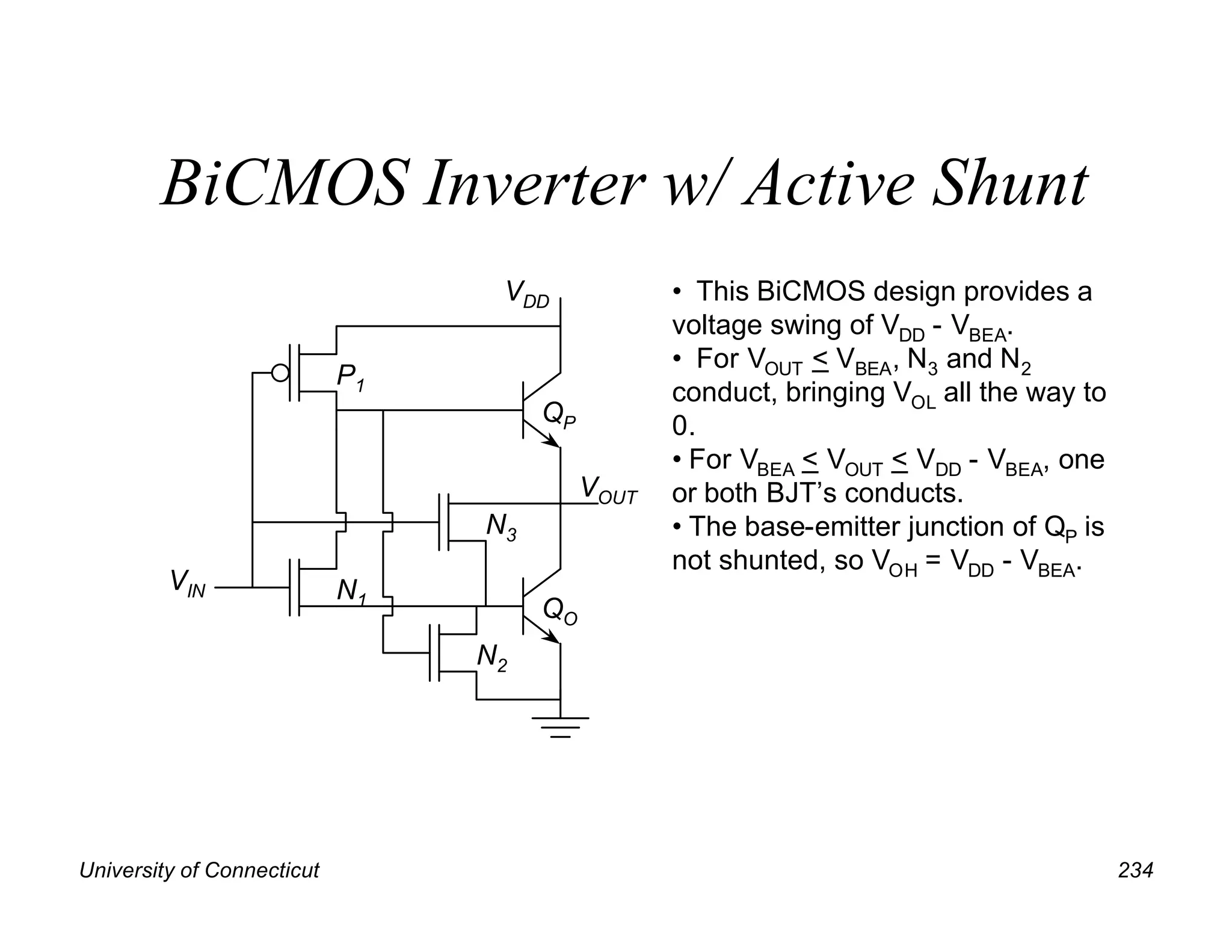 University of Connecticut 234
BiCMOS Inverter w/ Active Shunt
QP
QO
P1
N1
VOUT
VIN
VDD • This BiCMOS design provides a
voltage swing of VDD - VBEA.
• For VOUT < VBEA, N3 and N2
conduct, bringing VOL all the way to
0.
• For VBEA < VOUT < VDD - VBEA, one
or both BJT’s conducts.
• The base-emitter junction of QP is
not shunted, so VOH = VDD - VBEA.
N2
N3
 