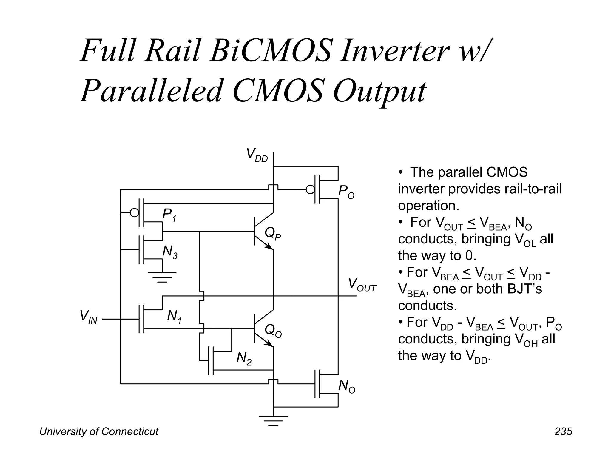 University of Connecticut 235
Full Rail BiCMOS Inverter w/
Paralleled CMOS Output
QP
QO
P1
N3
N1
N2
VOUT
VIN
VDD
NO
PO
• The parallel CMOS
inverter provides rail-to-rail
operation.
• For VOUT < VBEA, NO
conducts, bringing VOL all
the way to 0.
• For VBEA < VOUT < VDD -
VBEA, one or both BJT’s
conducts.
• For VDD - VBEA < VOUT, PO
conducts, bringing VOH all
the way to VDD.
 