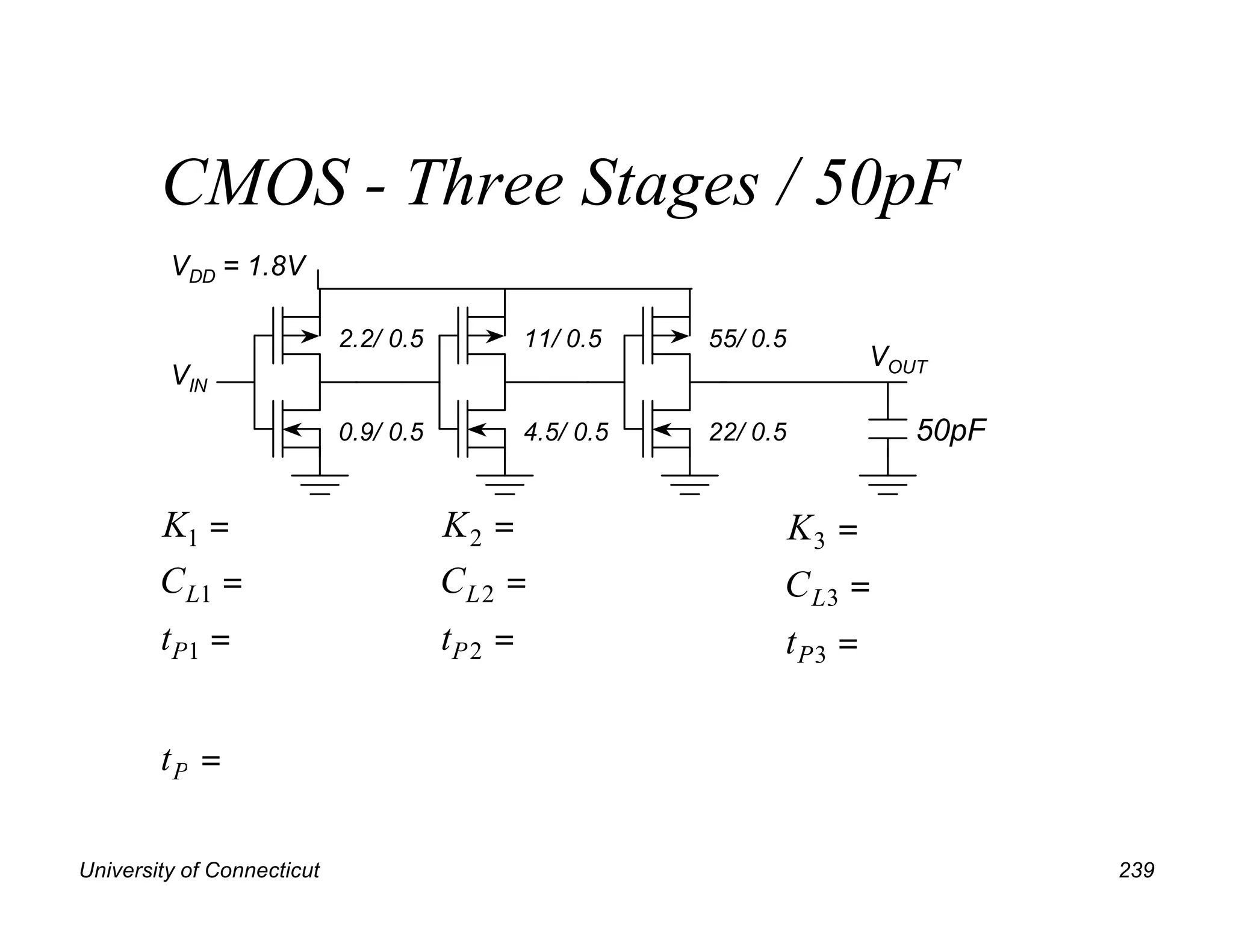 University of Connecticut 239
CMOS - Three Stages / 50pF
VDD = 1.8V
VIN
2.2/ 0.5
VOUT
50pF
=
P
t
0.9/ 0.5
11/ 0.5
4.5/ 0.5
55/ 0.5
22/ 0.5
=
=
=
1
1
1
P
L
t
C
K
=
=
=
2
2
2
P
L
t
C
K
=
=
=
3
3
3
P
L
t
C
K
 