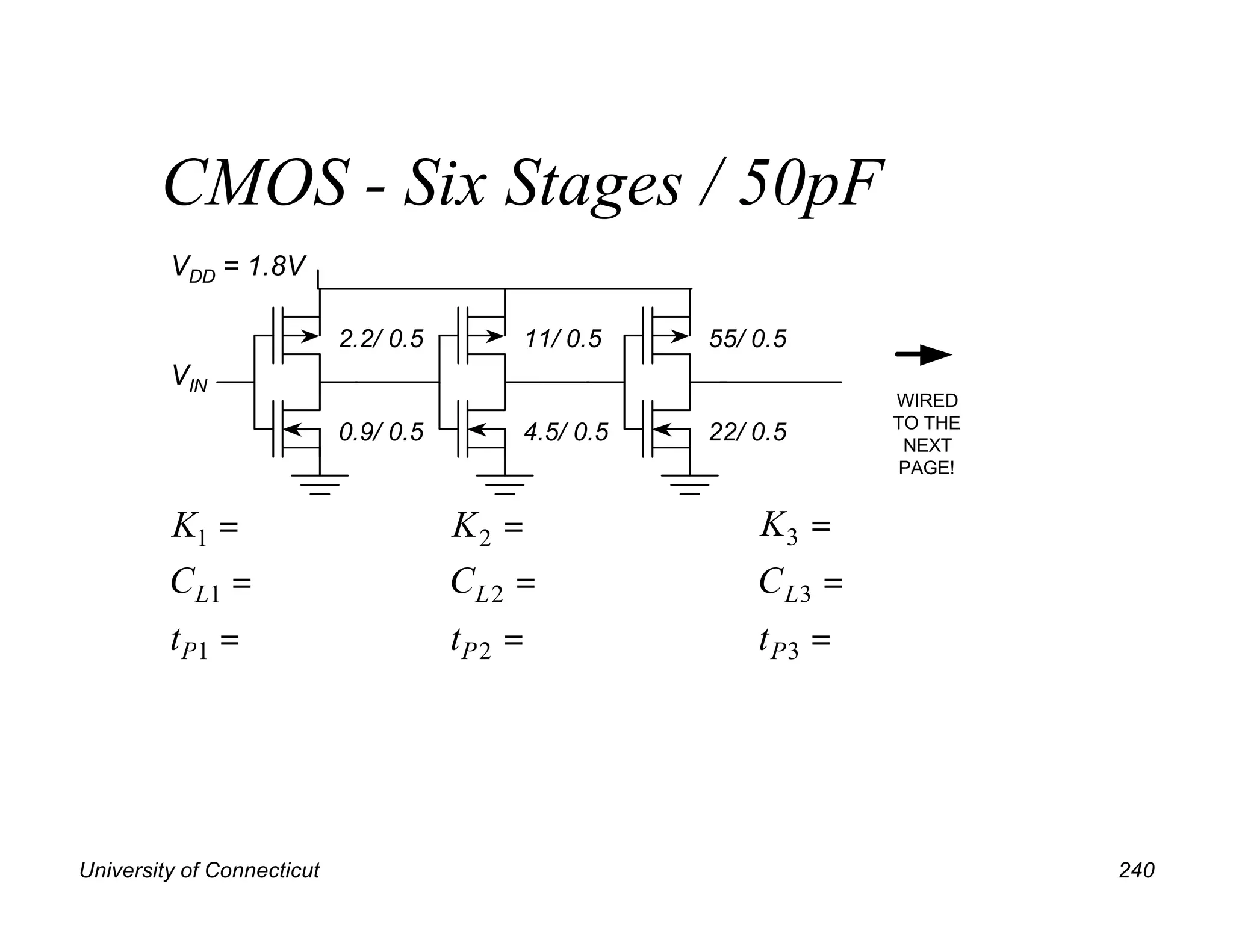 University of Connecticut 240
CMOS - Six Stages / 50pF
VDD = 1.8V
VIN
2.2/ 0.5
0.9/ 0.5
11/ 0.5
4.5/ 0.5
55/ 0.5
22/ 0.5
=
=
=
1
1
1
P
L
t
C
K
=
=
=
2
2
2
P
L
t
C
K
=
=
=
3
3
3
P
L
t
C
K
WIRED
TO THE
NEXT
PAGE!
 