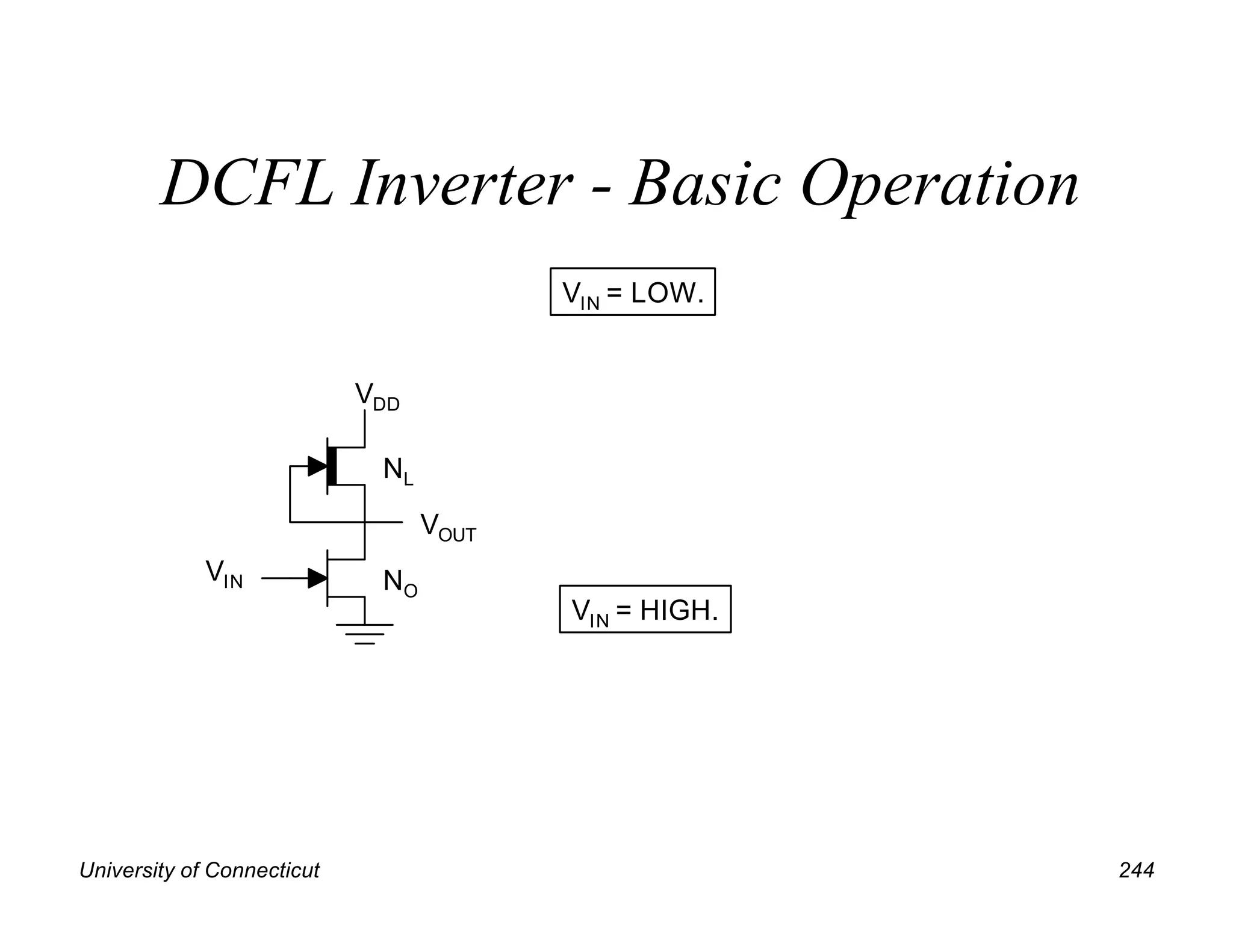 University of Connecticut 244
DCFL Inverter - Basic Operation
VOUT
VIN
VDD
NL
NO
VIN = LOW.
VIN = HIGH.
 