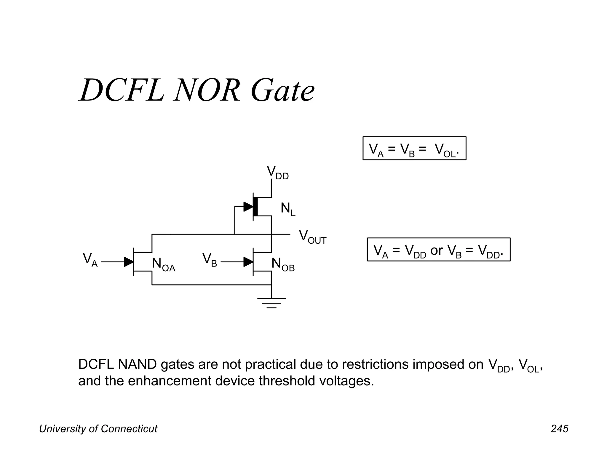 University of Connecticut 245
DCFL NOR Gate
VOUT
VB
VDD
NL
NOB
VA NOA
VA = VB = VOL.
VA = VDD or VB = VDD.
DCFL NAND gates are not practical due to restrictions imposed on VDD, VOL,
and the enhancement device threshold voltages.
 