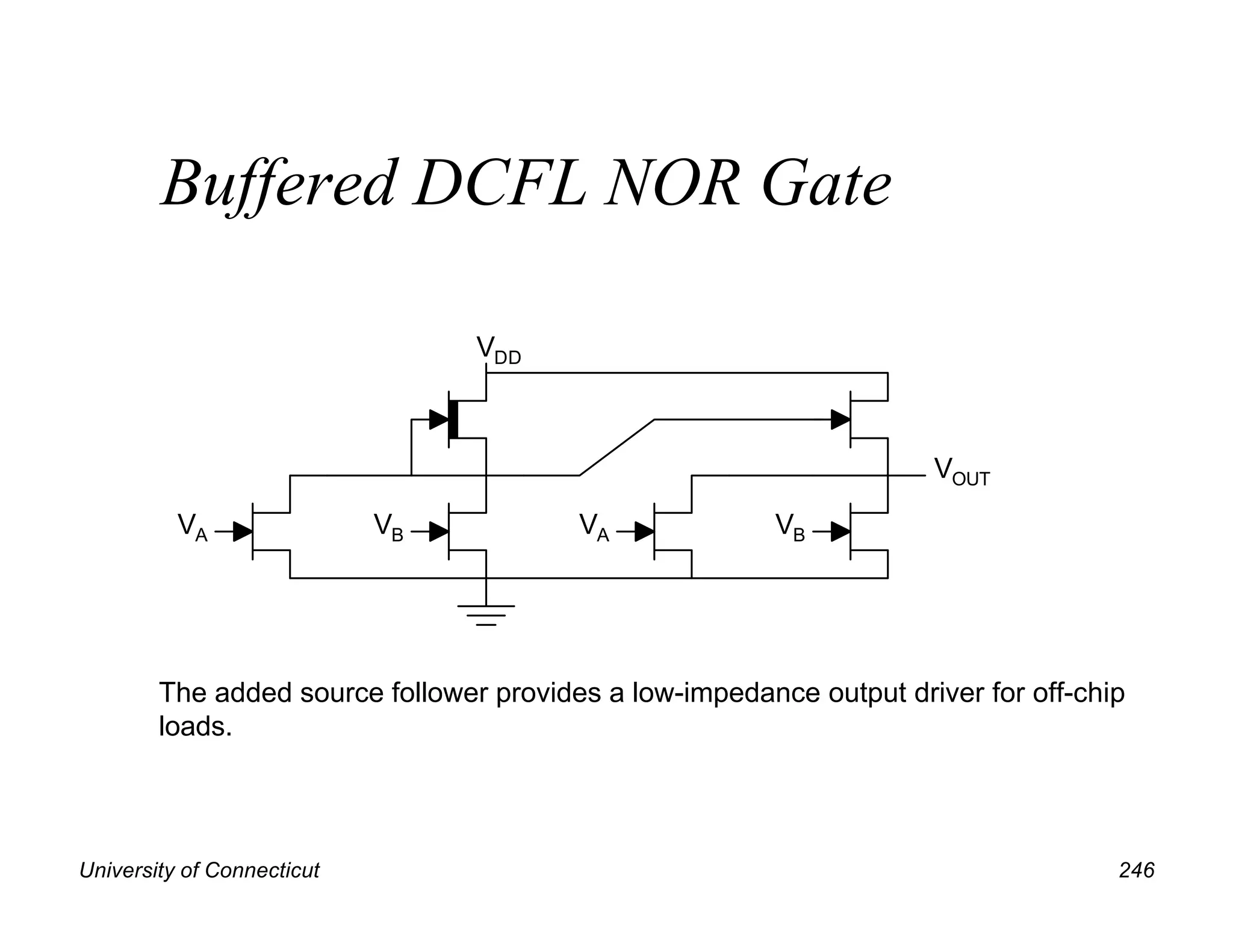 University of Connecticut 246
Buffered DCFL NOR Gate
VB
VDD
VA
The added source follower provides a low-impedance output driver for off-chip
loads.
VOUT
VB
VA
 