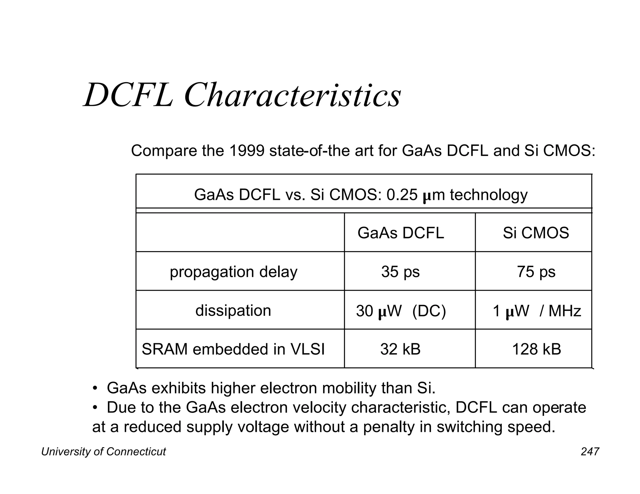 University of Connecticut 247
DCFL Characteristics
Compare the 1999 state-of-the art for GaAs DCFL and Si CMOS:
GaAs DCFL vs. Si CMOS: 0.25 µm technology
propagation delay
dissipation
SRAM embedded in VLSI
GaAs DCFL
35 ps
30 µW (DC)
32 kB
Si CMOS
75 ps
1 µW / MHz
128 kB
• GaAs exhibits higher electron mobility than Si.
• Due to the GaAs electron velocity characteristic, DCFL can operate
at a reduced supply voltage without a penalty in switching speed.
 