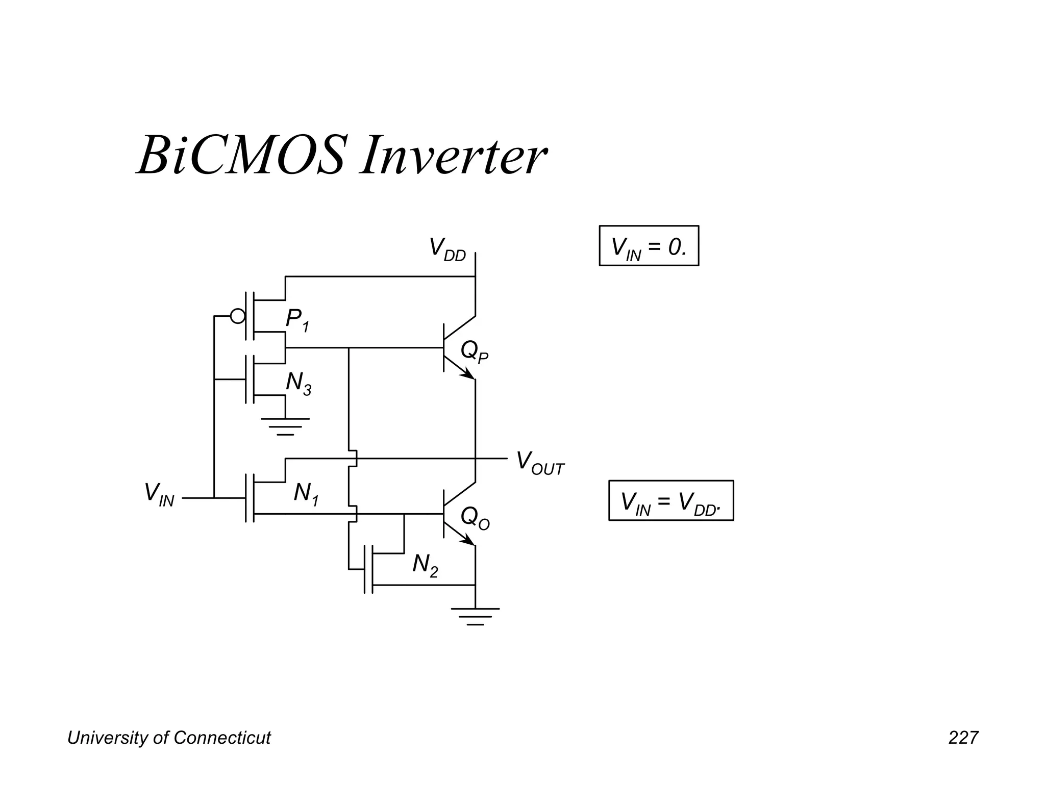 University of Connecticut 227
BiCMOS Inverter
QP
QO
P1
N3
N1
N2
VOUT
VIN
VDD VIN = 0.
VIN = VDD.
 