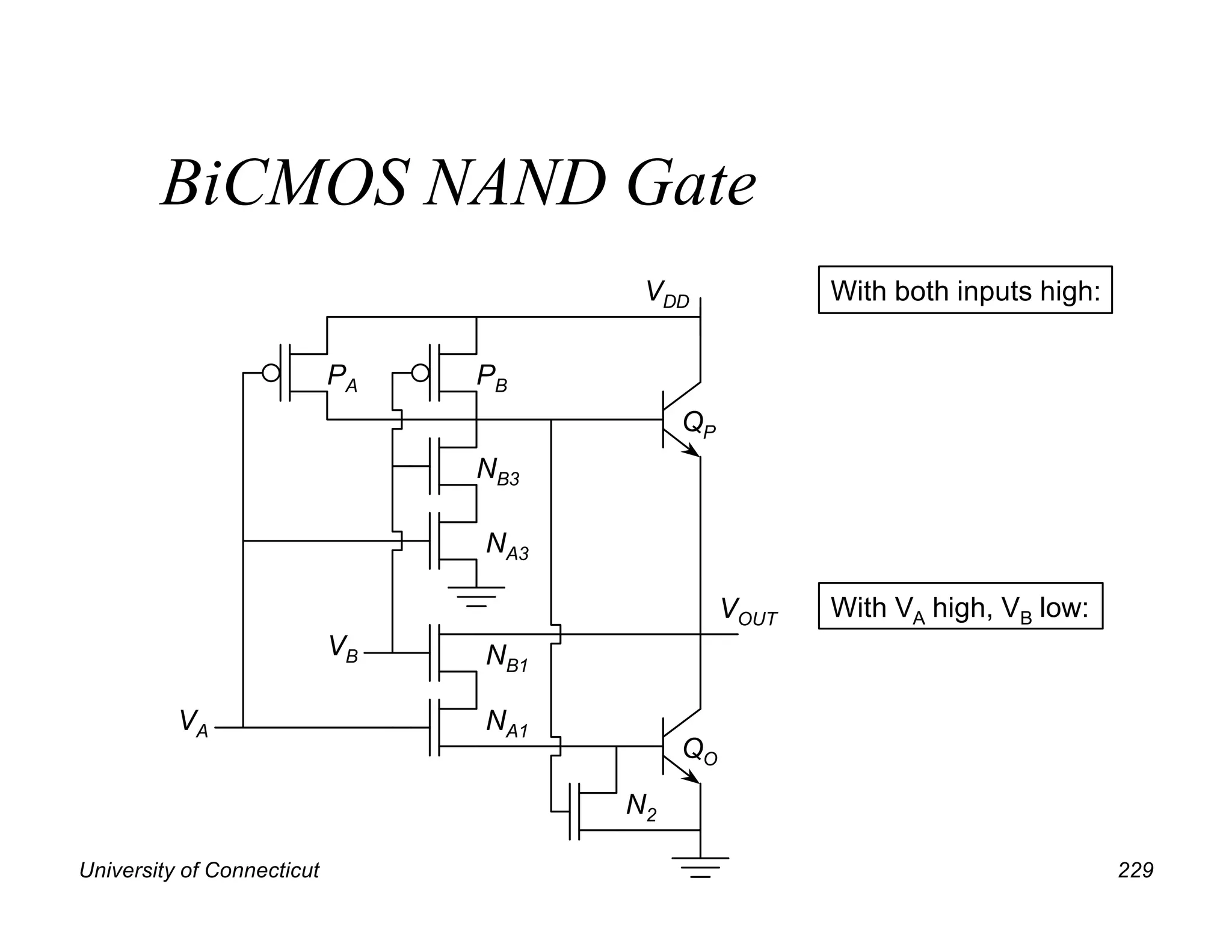 University of Connecticut 229
BiCMOS NAND Gate
QP
QO
PA
NB3
NA1
N2
VOUT
VA
VDD
VB
PB
NB1
NA3
With both inputs high:
With VA high, VB low:
 
