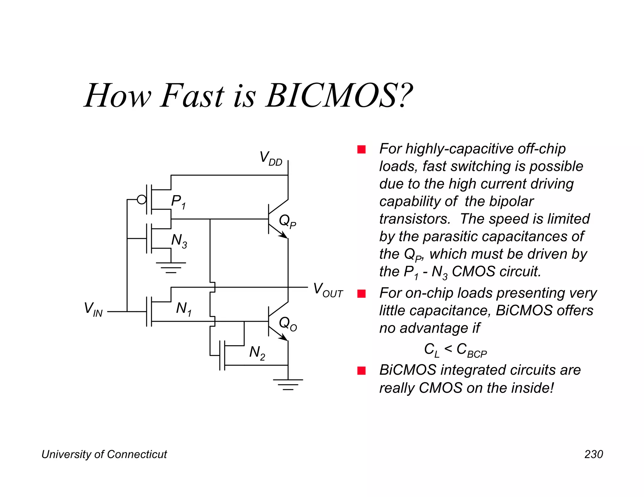 University of Connecticut 230
How Fast is BICMOS?
n For highly-capacitive off-chip
loads, fast switching is possible
due to the high current driving
capability of the bipolar
transistors. The speed is limited
by the parasitic capacitances of
the QP, which must be driven by
the P1 - N3 CMOS circuit.
n For on-chip loads presenting very
little capacitance, BiCMOS offers
no advantage if
CL < CBCP
n BiCMOS integrated circuits are
really CMOS on the inside!
QP
QO
P1
N3
N1
N2
VOUT
VIN
VDD
 
