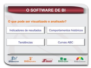 O que pode ser visualizado e analisado? O SOFTWARE DE BI Indicadores de resultados Comportamentos históricos Tendências Curvas ABC 
