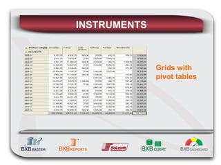 INSTRUMENTS Grids with pivot tables 