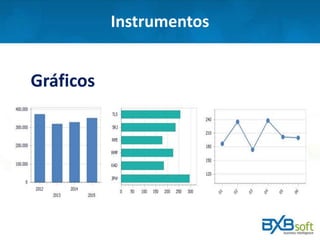 Instrumentos
Gráficos
 