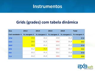 Instrumentos
Grids (grades) com tabela dinâmica
 