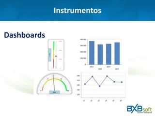 Instrumentos
Dashboards
 