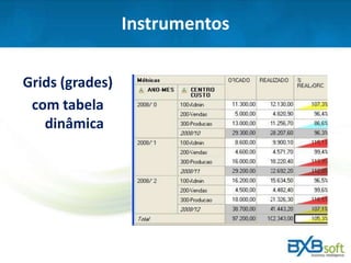 Instrumentos
Grids (grades)
com tabela
dinâmica
 