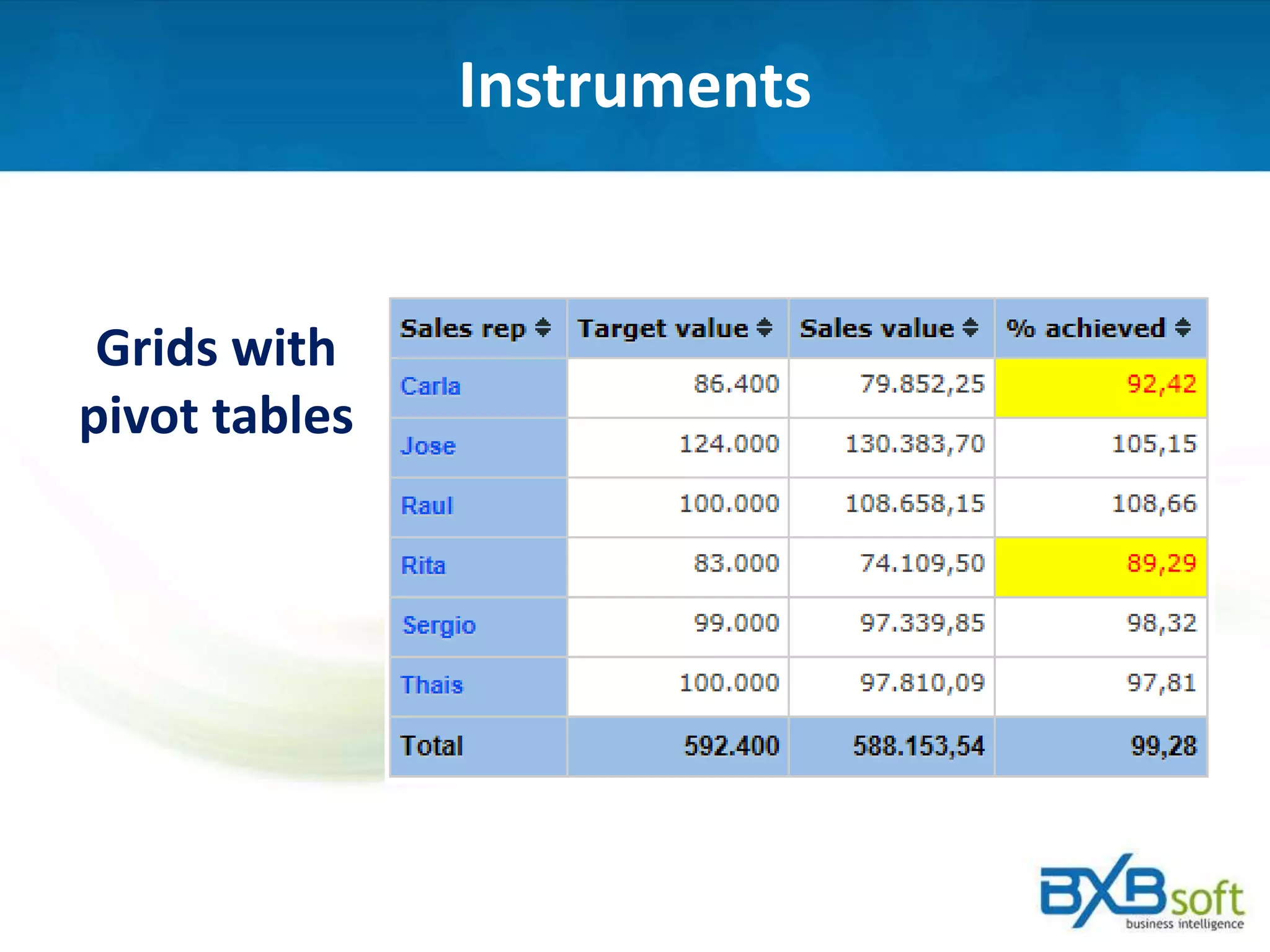 Instruments
Grids with
pivot tables
 
