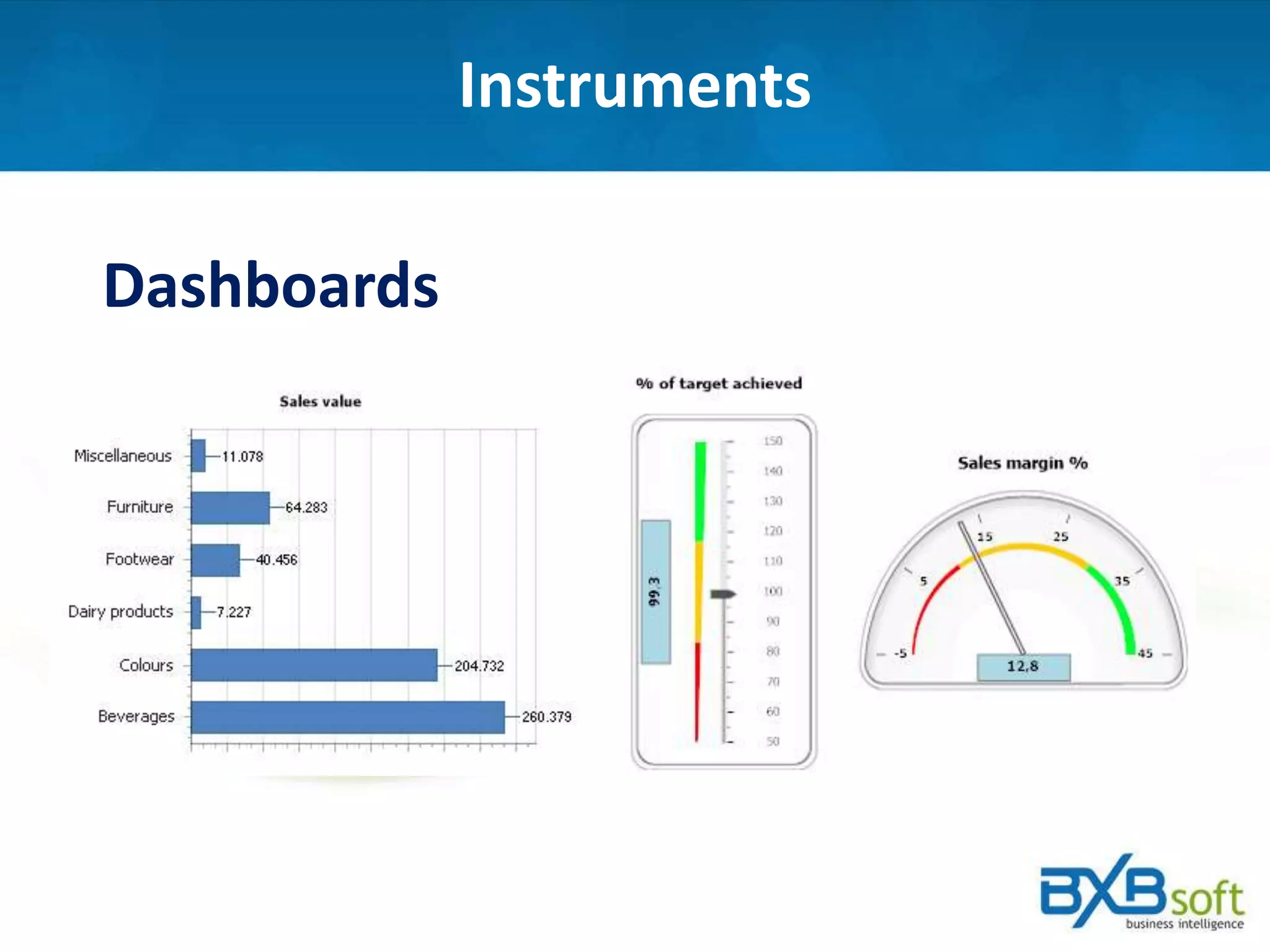 Instruments
Dashboards
 