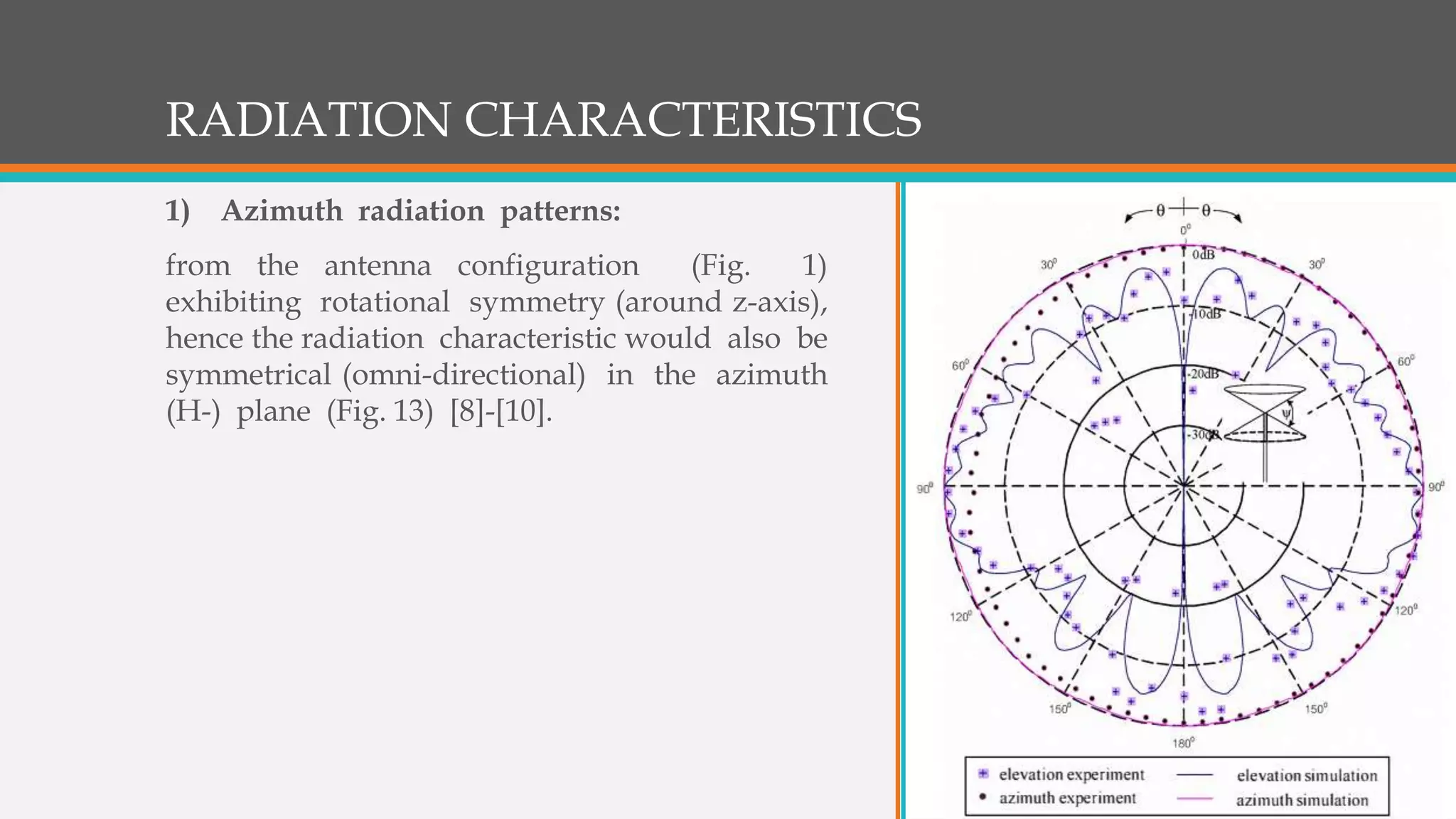 RADIATION CHARACTERISTICS
1) Azimuth radiation patterns:
from the antenna configuration (Fig. 1)
exhibiting rotational symmetry (around z-axis),
hence the radiation characteristic would also be
symmetrical (omni-directional) in the azimuth
(H-) plane (Fig. 13) [8]-[10].
 