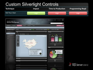 Custom Silverlight ControlsHighHighHigh