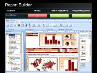 Report BuilderLowLowLow