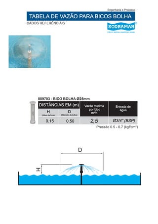 Engenharia e Processo

 TABELA DE VAZÃO PARA BICOS BOLHA
DADOS REFERÊNCIAIS

                                                                     Líder em piscinas, acessórios e saunas




     009703 - BICO BOLHA Ø25mm
     DISTÂNCIAS EM (m)                                Vazão mínima              Entrada de
                                                         por bico                 água
              H                     D                     m³/h
        (Altura da fonte)   (Diâmetro da bolha)


            0.15                  0.50                   2,5                Ø3/4” (BSP)
                                                             Pressão 0.5 - 0.7 (kgf/cm²)




                                                  D
    H
 