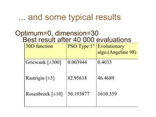 ... and some typical results
30D function PSO Type 1" Evolutionary
algo.(Angeline 98)
Griewank [±300] 0.003944 0.4033
Rastrigin [±5] 82.95618 46.4689
Rosenbrock [±10] 50.193877 1610.359
Optimum=0, dimension=30
Best result after 40 000 evaluations
 