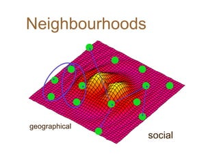 Neighbourhoods
geographical
social
 