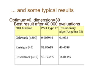 ... and some typical results
30D function PSO Type 1" Evolutionary
algo.(Angeline 98)
Griewank [±300] 0.003944 0.4033
Rastrigin [±5] 82.95618 46.4689
Rosenbrock [±10] 50.193877 1610.359
Optimum=0, dimension=30
Best result after 40 000 evaluations
 