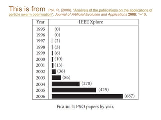 This is from Poli, R. (2008). "Analysis of the publications on the applications of
particle swarm optimisation". Journal of Artificial Evolution and Applications 2008: 1–10.
 