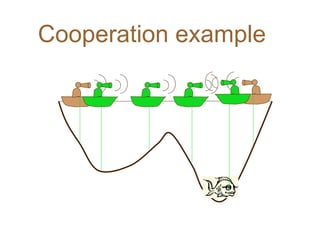 Cooperation example
 