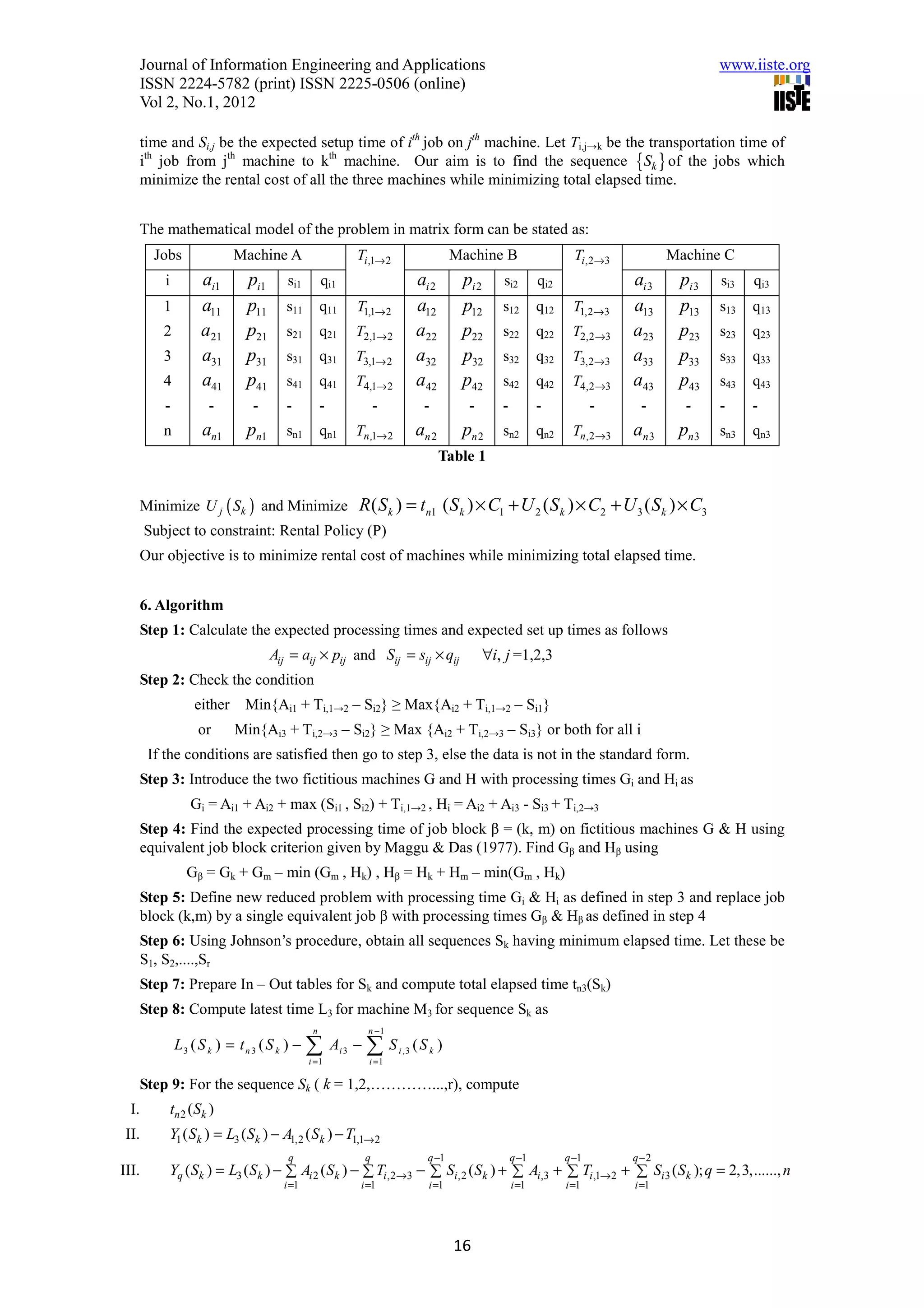 Journal of Information Engineering and Applications                                                                                    www.iiste.org
       ISSN 2224-5782 (print) ISSN 2225-0506 (online)
       Vol 2, No.1, 2012

       time and Si,j be the expected setup time of ith job on jth machine. Let Ti,j→k be the transportation time of
       ith job from jth machine to kth machine. Our aim is to find the sequence {Sk } of the jobs which
       minimize the rental cost of all the three machines while minimizing total elapsed time.


       The mathematical model of the problem in matrix form can be stated as:
         Jobs                 Machine A                      Ti ,1→ 2                    Machine B                   Ti ,2→3          Machine C
           i           ai1      pi1      si1        qi1                         ai 2      pi 2    si2        qi2               ai 3    pi 3   si3   qi3
           1           a11      p11      s11        q11      T1,1→ 2            a12       p12     s12        q12     T1,2→3    a13     p13    s13   q13
           2           a21      p21      s21        q21     T2,1→ 2             a22       p22     s22        q22    T2,2→3     a23     p23    s23   q23
           3           a31      p31      s31        q31     T3,1→ 2             a32       p32     s32        q32    T3,2→3     a33     p33    s33   q33
           4           a41      p41      s41        q41     T4,1→ 2             a42       p42     s42        q42    T4,2→3     a43     p43    s43   q43
           -             -       -       -          -                -           -         -      -          -            -     -       -     -     -
           n           an1      pn1      sn1        qn1     Tn,1→ 2             an 2      pn 2    sn2        qn2    Tn,2→3     an 3    pn3    sn3   qn3
                                                                                       Table 1


       Minimize U j ( Sk ) and Minimize                      R ( S k ) = tn1 ( S k ) × C1 + U 2 ( S k ) × C2 + U 3 ( S k ) × C3
       Subject to constraint: Rental Policy (P)
       Our objective is to minimize rental cost of machines while minimizing total elapsed time.


       6. Algorithm
       Step 1: Calculate the expected processing times and expected set up times as follows
                                      Aij = aij × pij and Sij = sij × qij                      ∀i, j =1,2,3
       Step 2: Check the condition
                     either    Min{Ai1 + Ti,1→2 – Si2} ≥ Max{Ai2 + Ti,1→2 – Si1}
                      or      Min{Ai3 + Ti,2→3 – Si2} ≥ Max {Ai2 + Ti,2→3 – Si3} or both for all i
        If the conditions are satisfied then go to step 3, else the data is not in the standard form.
       Step 3: Introduce the two fictitious machines G and H with processing times Gi and Hi as
                    Gi = Ai1 + Ai2 + max (Si1 , Si2) + Ti,1→2 , Hi = Ai2 + Ai3 - Si3 + Ti,2→3
       Step 4: Find the expected processing time of job block β = (k, m) on fictitious machines G & H using
       equivalent job block criterion given by Maggu & Das (1977). Find Gβ and Hβ using
                   Gβ = Gk + Gm – min (Gm , Hk) , Hβ = Hk + Hm – min(Gm , Hk)
       Step 5: Define new reduced problem with processing time Gi & Hi as defined in step 3 and replace job
       block (k,m) by a single equivalent job β with processing times Gβ & Hβ as defined in step 4
       Step 6: Using Johnson’s procedure, obtain all sequences Sk having minimum elapsed time. Let these be
       S1, S2,....,Sr
       Step 7: Prepare In – Out tables for Sk and compute total elapsed time tn3(Sk)
       Step 8: Compute latest time L3 for machine M3 for sequence Sk as
                                                n                n −1
                L3 ( S k ) = t n 3 ( S k ) −   ∑
                                               i =1
                                                        Ai 3 −   ∑S
                                                                 i =1
                                                                         i ,3   (Sk )

       Step 9: For the sequence Sk ( k = 1,2,…………...,r), compute
  I.           tn 2 ( S k )
 II.       Y1 ( Sk ) = L3 ( Sk ) − A1,2 ( Sk ) − T1,1→ 2
                                         q                       q                q −1                q −1         q −1        q−2
III.       Yq ( Sk ) = L3 ( Sk ) − ∑ Ai 2 ( Sk ) − ∑ Ti ,2→3 − ∑ Si ,2 ( Sk ) + ∑ Ai ,3 + ∑ Ti ,1→ 2 + ∑ Si 3 ( Sk ); q = 2,3,......, n
                                        i =1                 i =1                 i =1                i =1         i =1        i =1




                                                                                         16
 