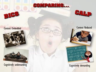 Context Reduced
Cognitively undemanding Cognitively demanding
Context Embedded
 