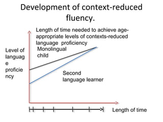 Proficie Bics and calp | PPT