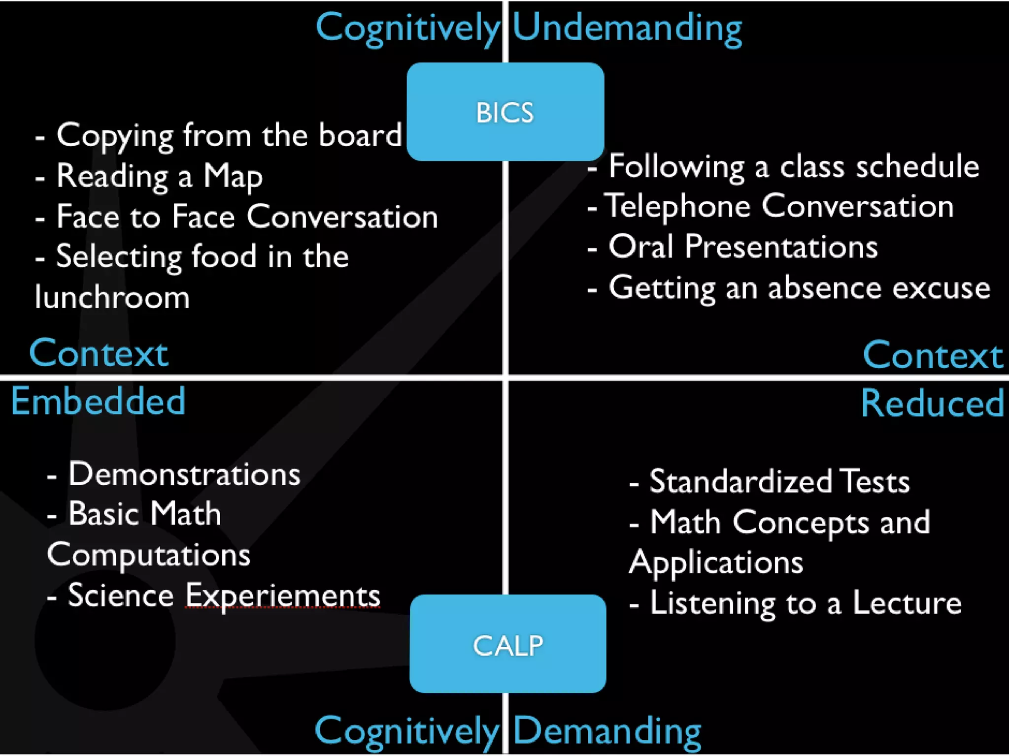 Bics and calp | PPT