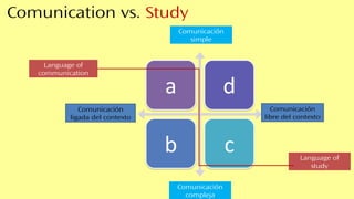 Bics and calp | PPT