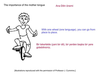 The importance of the mother tongue                     Ana Dilin önemi




                                        With one wheel (one language), you can go from
                                        place to place.                                      



                                  Bir tekerlekle (yani bir dil), bir yerden başka bir yere
                                  gidebilirsiniz.




         [Illustrations reproduced with the permission of Professor J. Cummins.]
 