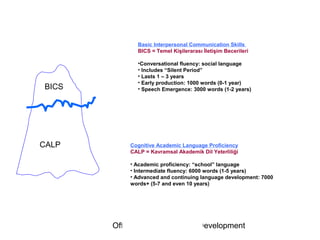 Basic Interpersonal Communication Skills
             BICS = Temel Kişilerarası İletişim Becerileri

             •Conversational fluency: social language
             • Includes “Silent Period”
             • Lasts 1 – 3 years
             • Early production: 1000 words (0-1 year)
BICS         • Speech Emergence: 3000 words (1-2 years)
                          (first 2 years)




CALP       Cognitive Academic Language Proficiency
           CALP = Kavramsal Akademik Dil Yeterliliği

           • Academic proficiency: “school” language
           • Intermediate fluency: 6000 words (1-5 years)
           • Advanced and continuing language development: 7000
           words+ (5-7 and even 10 years)




       Office of Organizational Development
 