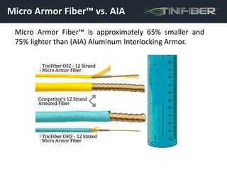 TiniFiber - An Armored Fiber Innovation