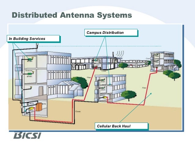 System Environment Design Doc System Environment Design Doc