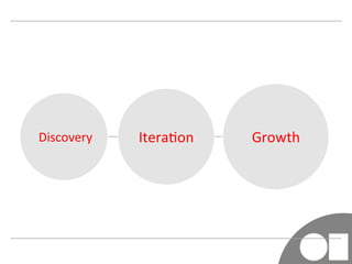 Itera&on	
  	
  Discovery	
   Growth	
  
 