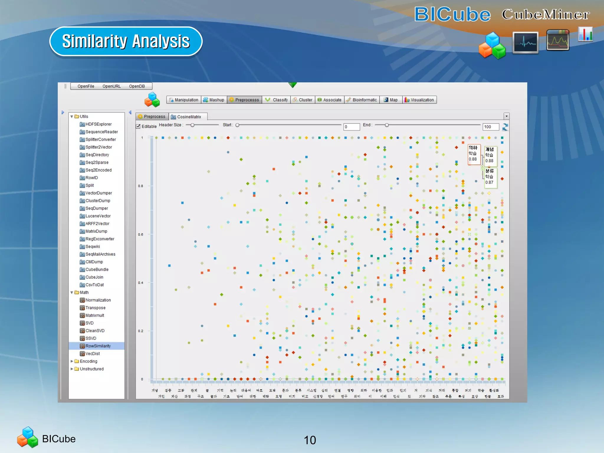 BICube 10
Similarity AnalysisSimilarity AnalysisSimilarity AnalysisSimilarity Analysis
 