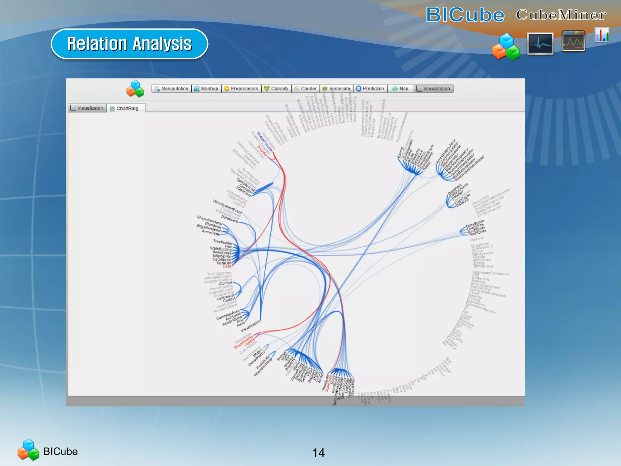 BICube 14
Relation AnalysisRelation AnalysisRelation AnalysisRelation Analysis
 