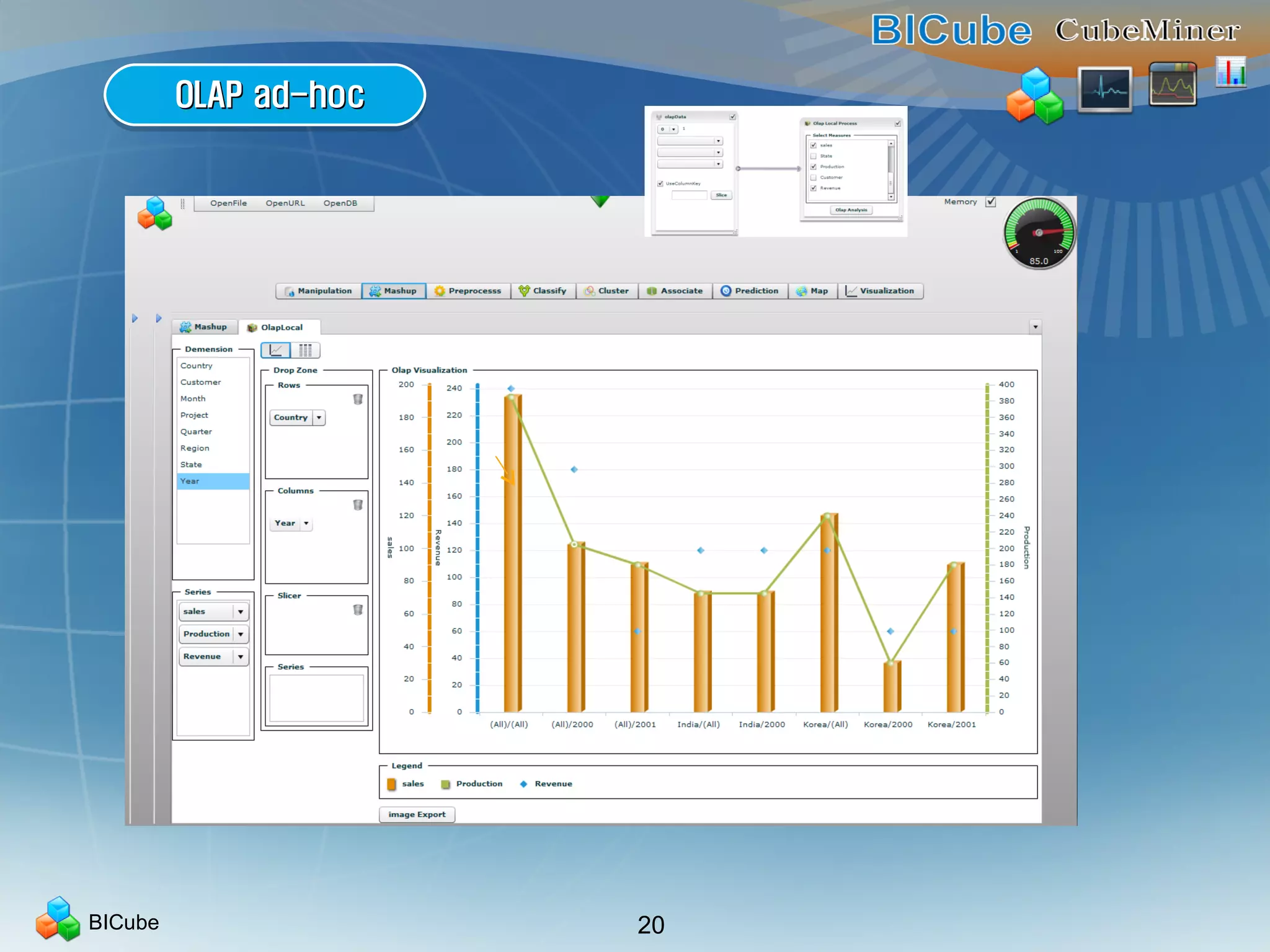 BICube 20
OLAP ad-hocOLAP ad-hocOLAP ad-hocOLAP ad-hoc
 