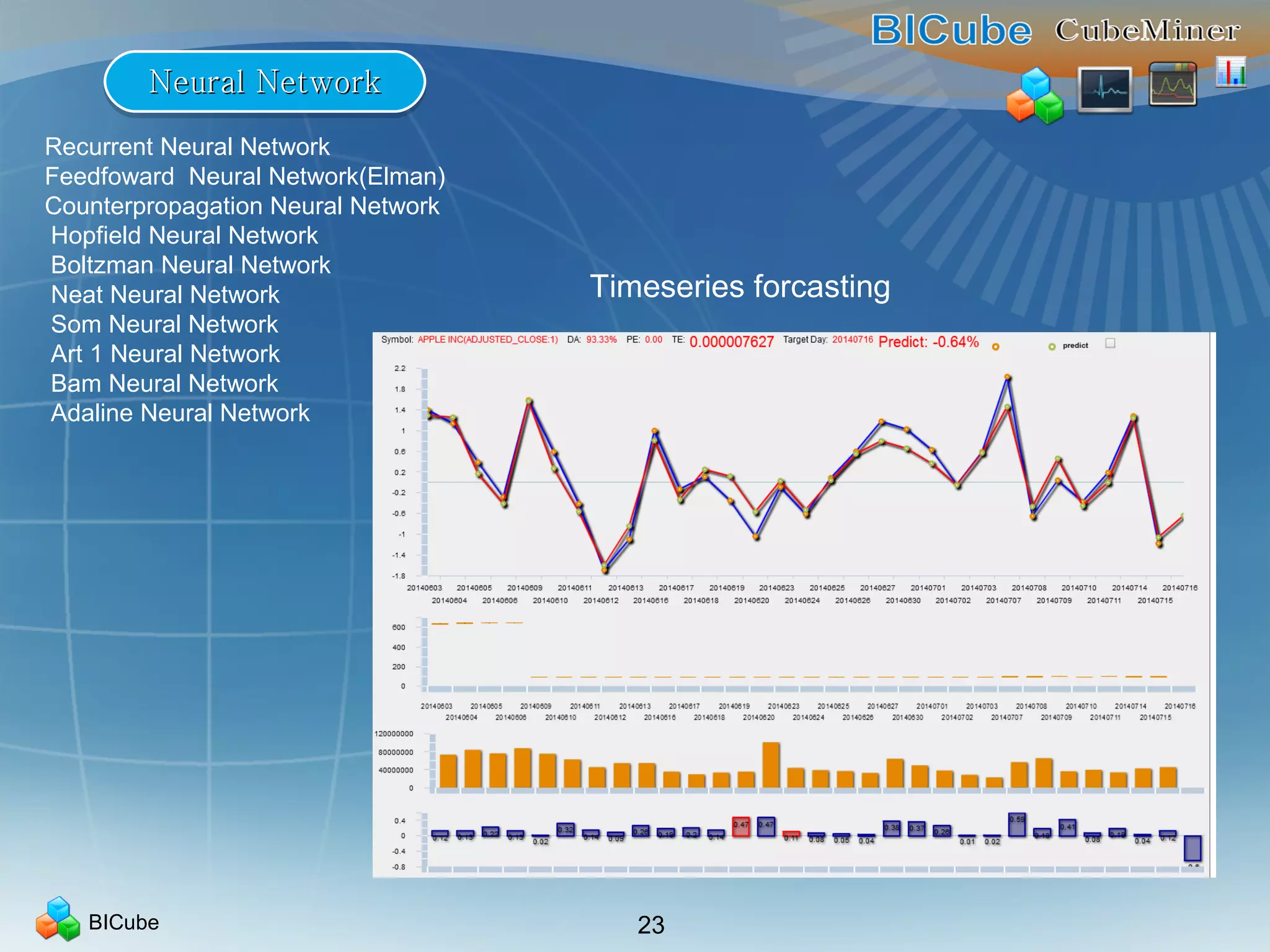 BICube 23
Neural NetworkNeural NetworkNeural NetworkNeural Network
Timeseries forcasting
Recurrent Neural Network
Feedfoward Neural Network(Elman)
Counterpropagation Neural Network
Hopfield Neural Network
Boltzman Neural Network
Neat Neural Network
Som Neural Network
Art 1 Neural Network
Bam Neural Network
Adaline Neural Network
 