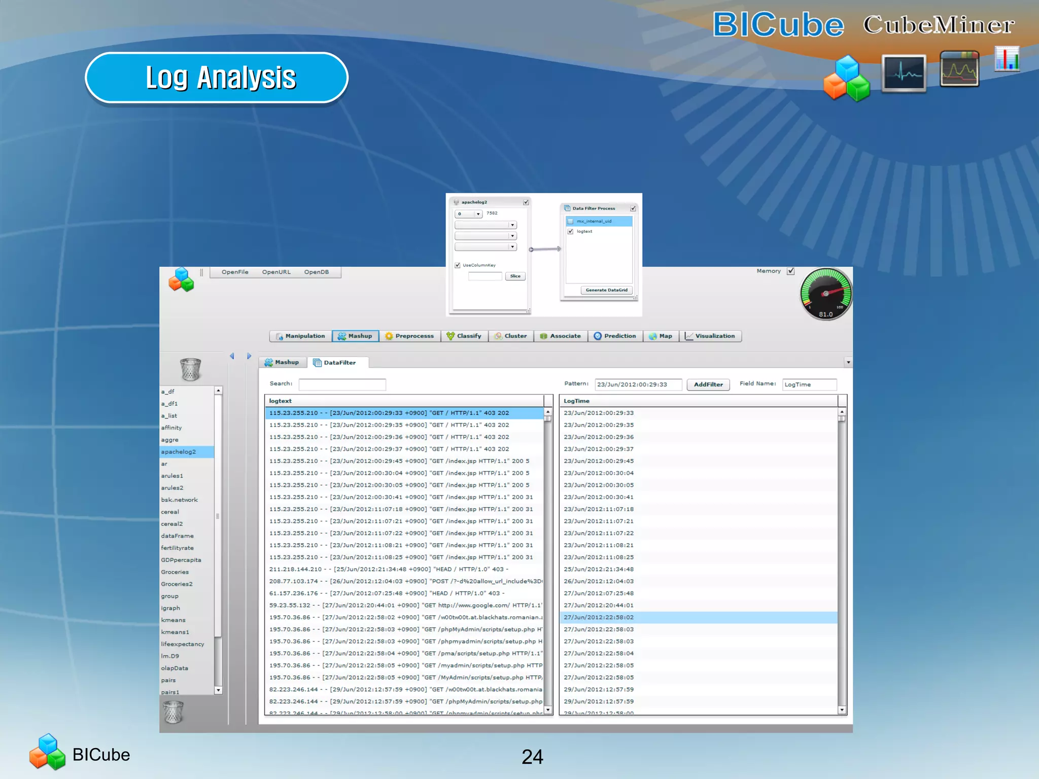 BICube 24
Log AnalysisLog AnalysisLog AnalysisLog Analysis
 