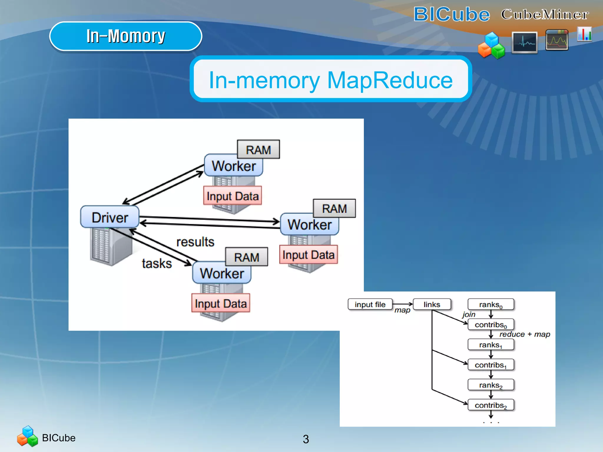 BICube 3
In-MomoryIn-MomoryIn-MomoryIn-Momory
In-memory MapReduce
 
