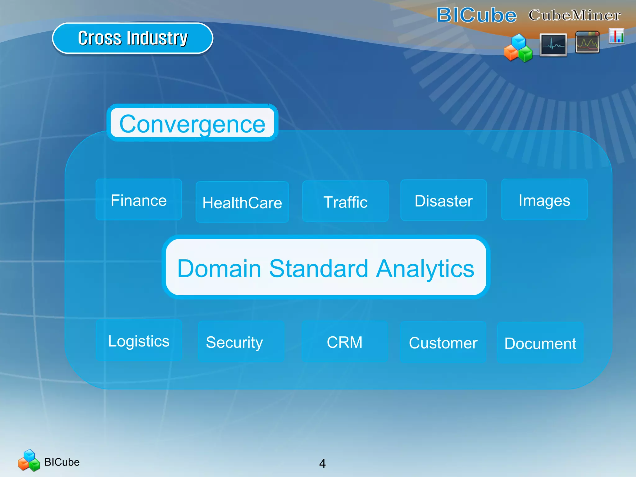 BICube 4
Cross IndustryCross IndustryCross IndustryCross Industry
Domain Standard Analytics
Finance HealthCare Traffic Disaster
Logistics Security CRM Customer Document
Convergence
Images
 
