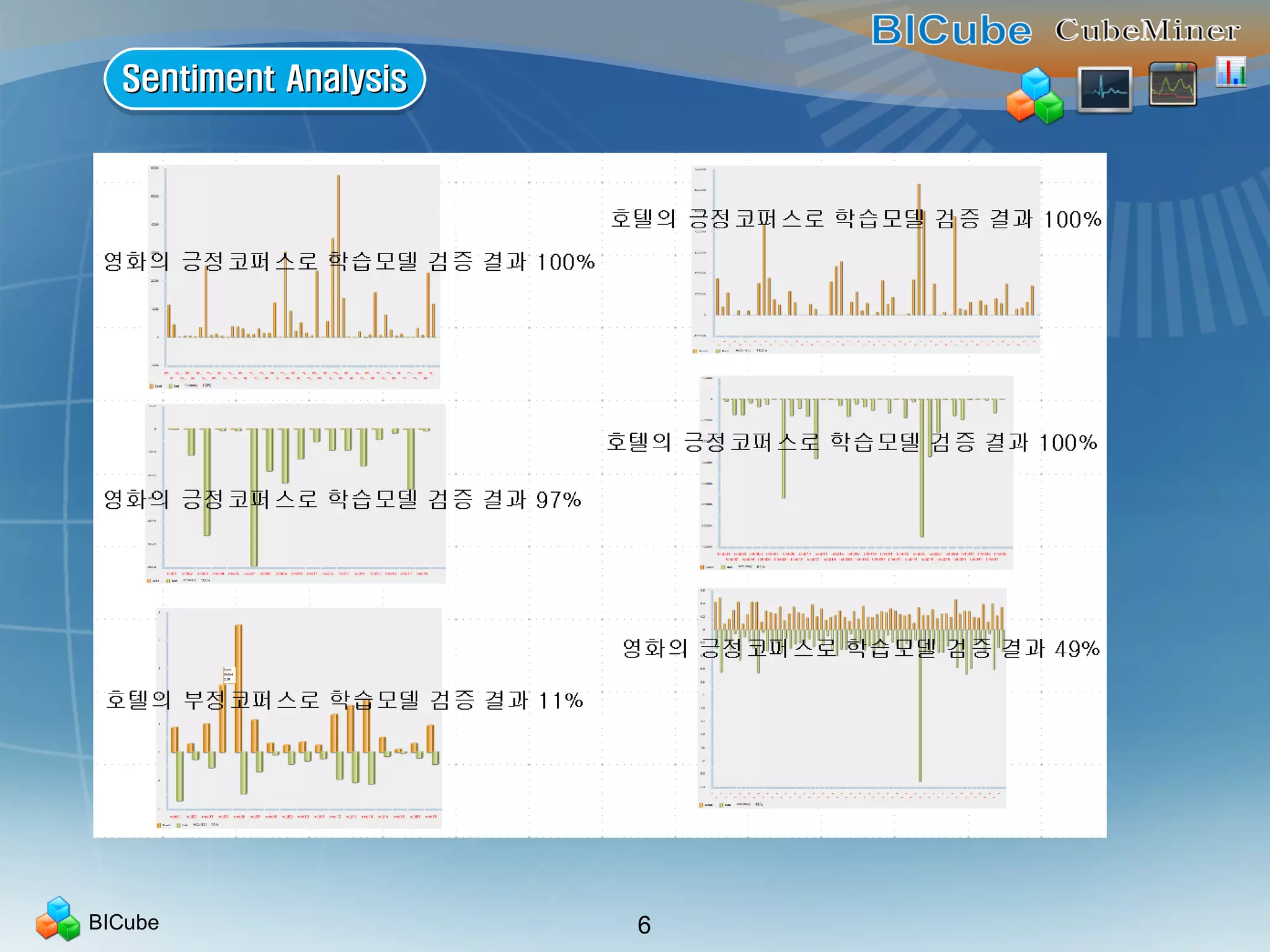 BICube 6
Sentiment AnalysisSentiment AnalysisSentiment AnalysisSentiment Analysis
 
