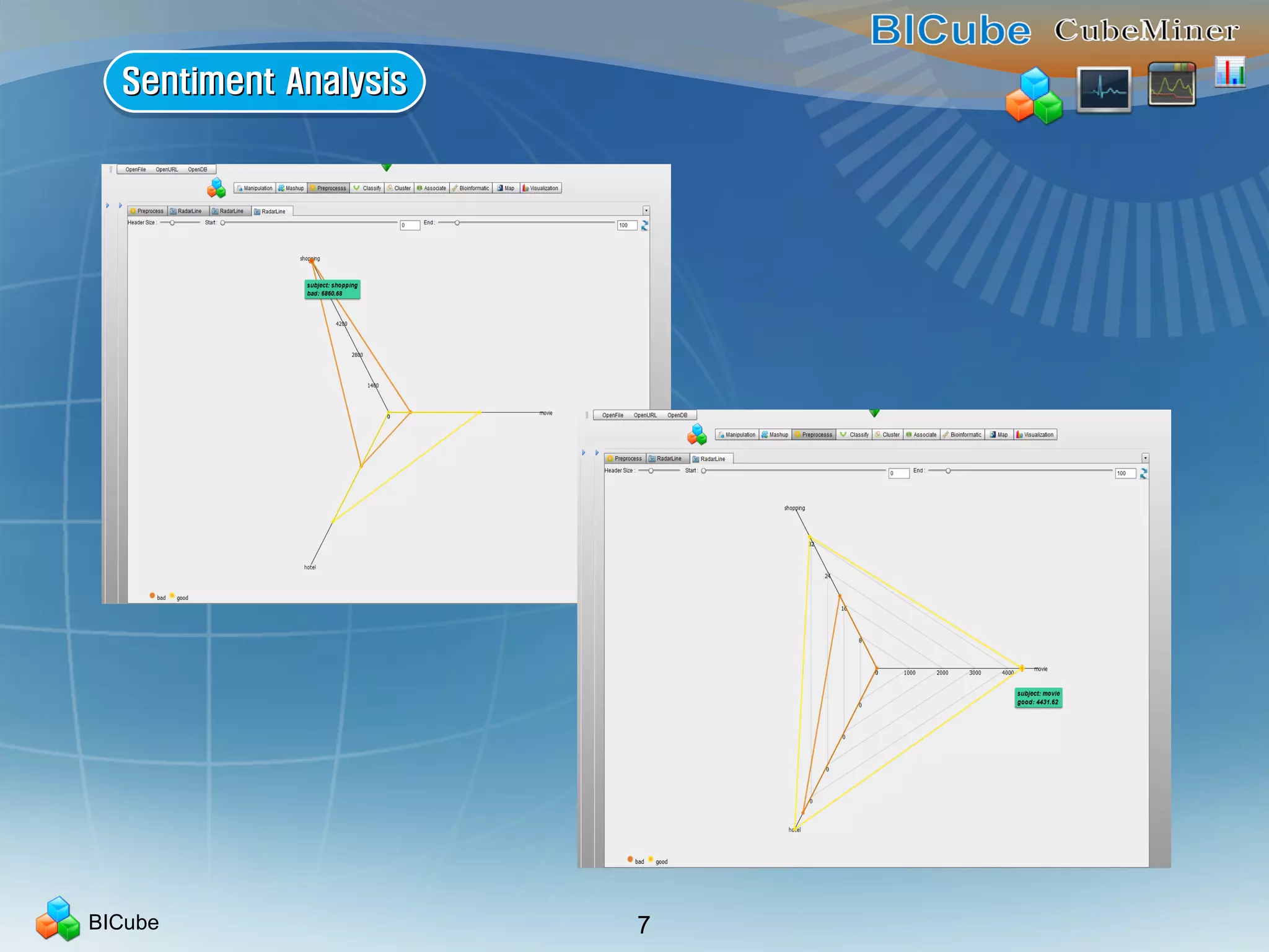 BICube 7
Sentiment AnalysisSentiment AnalysisSentiment AnalysisSentiment Analysis
 